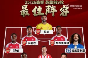 9轮战罢！詹俊评英超最佳阵：哈兰德领衔锋线，枪手之墙坐镇后防