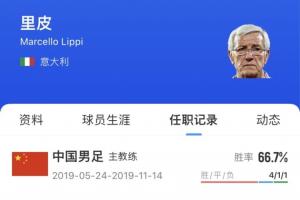 国足成功熬退2位老帅！里皮2019年请辞后未出山，伊万下课后退休