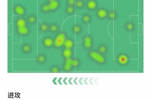 梅里诺数据：两射两正进两球，1次关键传球，3次拦截，获评8.7分